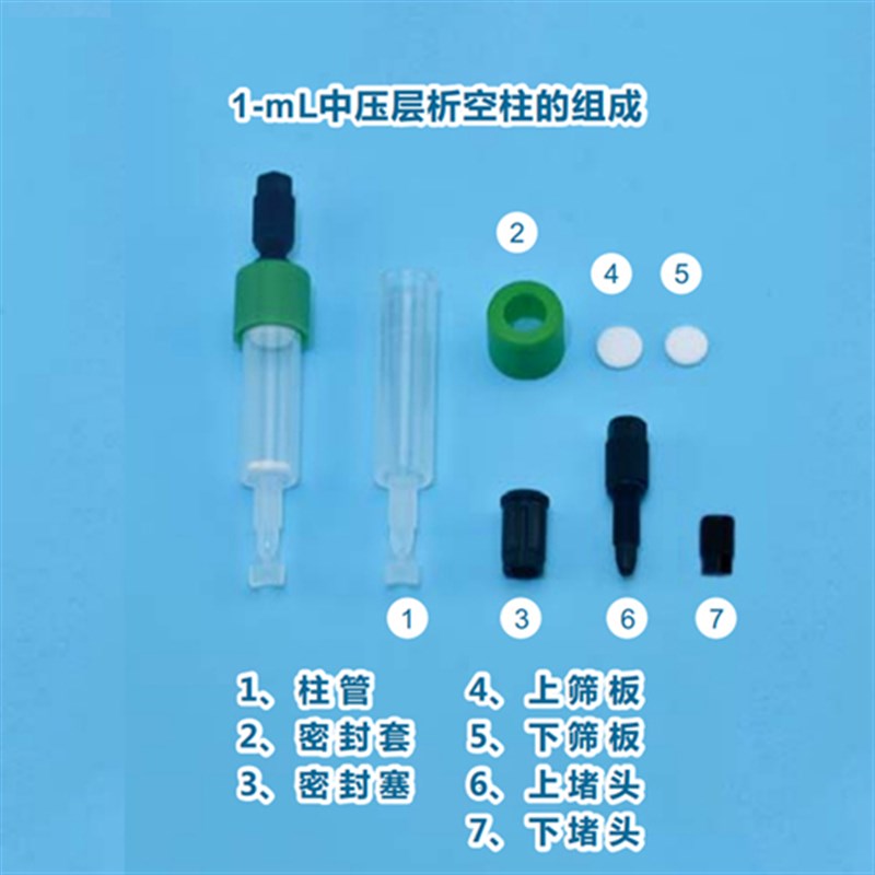 速发FPLC中压层析柱空柱 AKTA蛋白纯化空柱 层析柱1ml 5mL预装柱