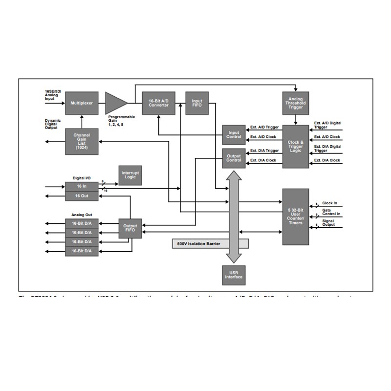 速发606-410-068 多功能 I/O DAQ 器件  2.0 螺丝端子 数据采集