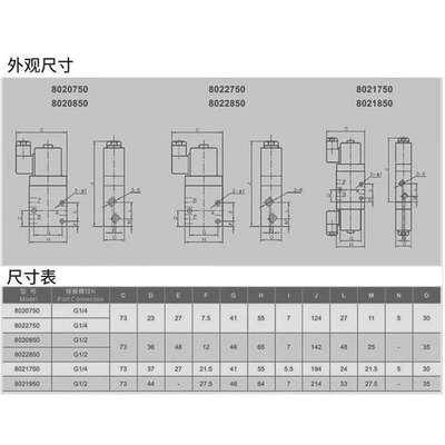 极速海隆型电g磁阀二位五通/二位三通单电控管式换向滑电磁阀263