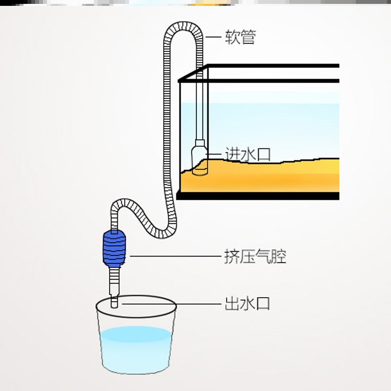 极速鱼缸换水器吸水器吸水管养鱼洗D沙器洗砂吸便器虹吸水族清洗