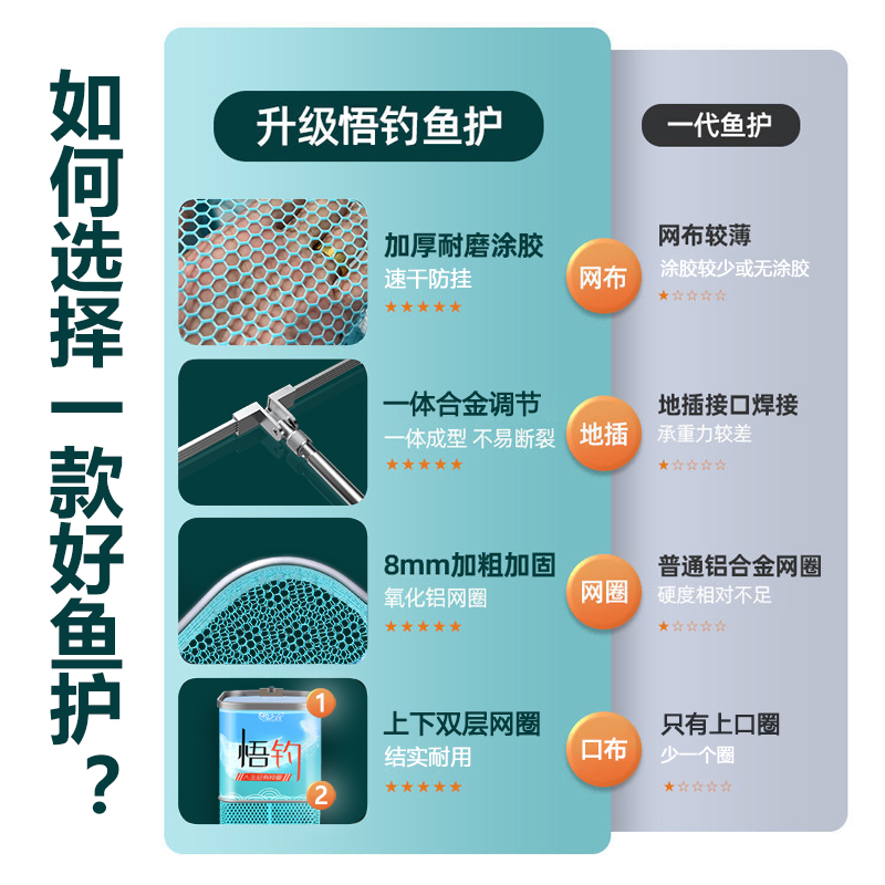 极速涂胶方形鱼护网m黑坑渔护鱼网兜渔护方口钓箱小型鱼护钓鱼渔