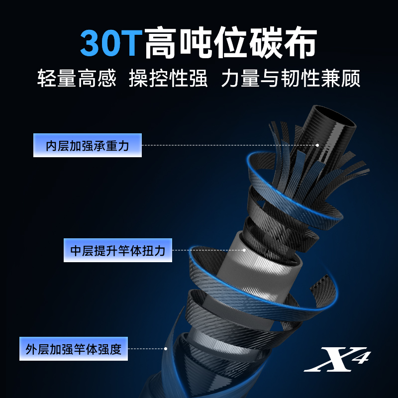 极速【新品】f卡斯丁路亚竿斯巴达克斯泛用黑坑远投鱼竿超轻直柄