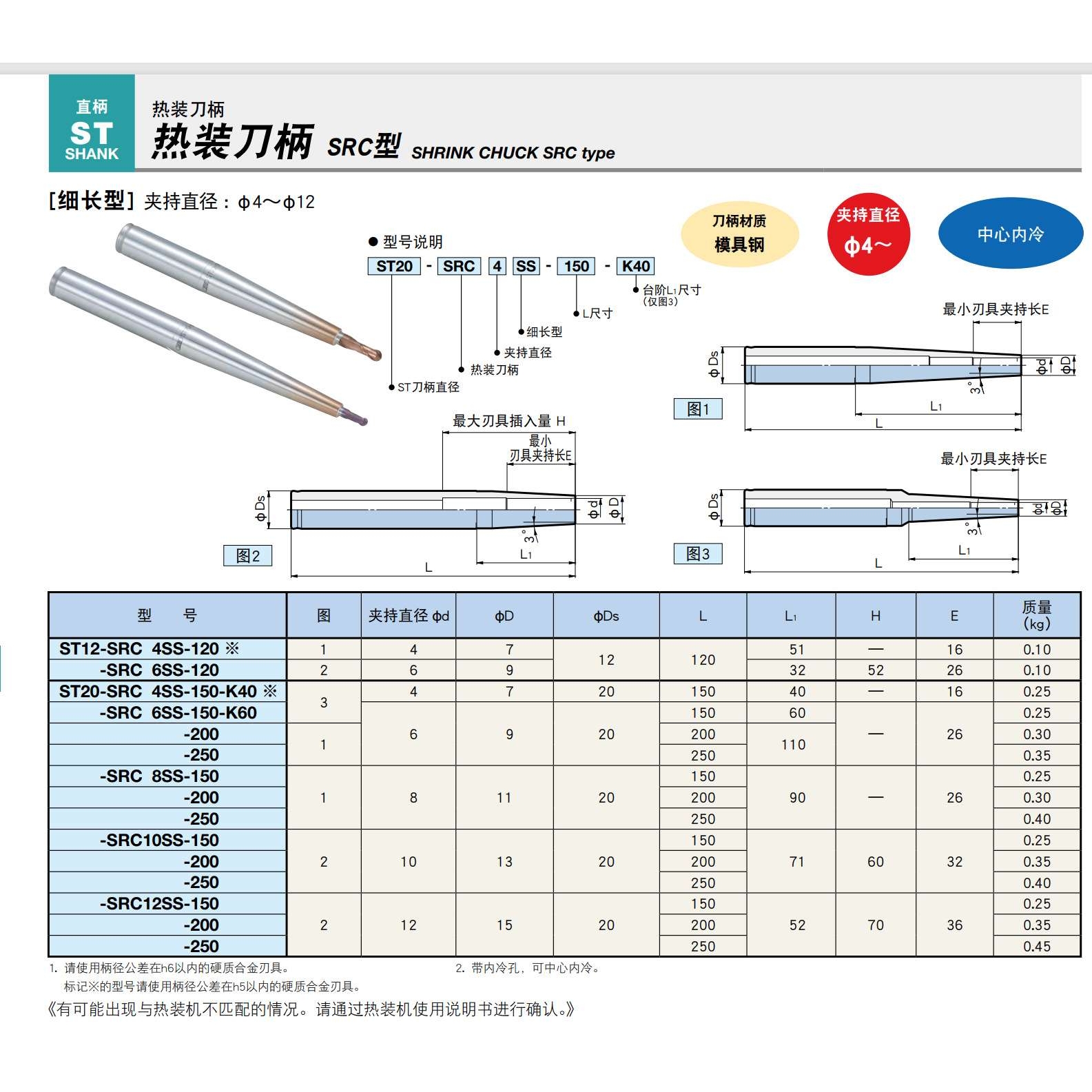 ST20-SRC8SS-250