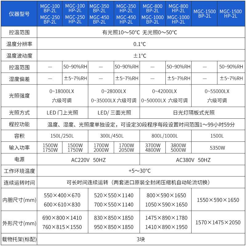 上海一恒MGC-100BP-2L/350BP/1000HP-2L LED光照培养箱人工培养箱