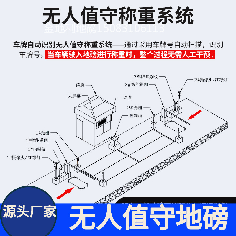 无人值守称重系统电子汽车衡地磅公路监测站治超系统地磅