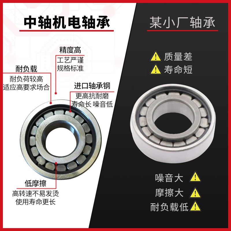 极速洛阳带密封满滚子轴承NCF NCL v308 309 310 311 312 313 314