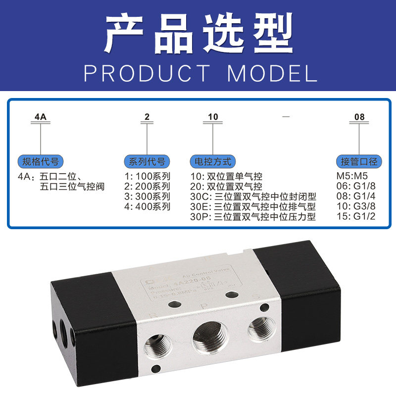 极速气控阀4A220-08/210-06/320F-10二位五通气动控制阀换向阀4A4