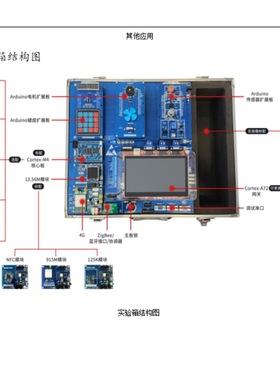 嵌入式ARM实验箱 型号:SO88-FS-3399M4J 库号：M62272
