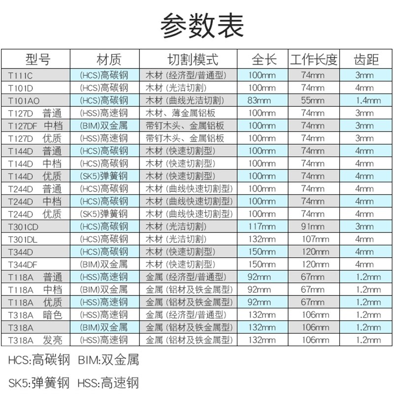 极速保联机用曲线锯条木工金属不锈钢中齿加长细粗齿T118AX/T111C