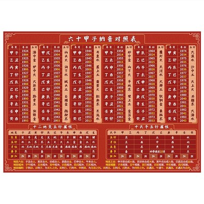 极速六十甲子f纳音对照表五行详解图片生肖时辰天干地支完整版本