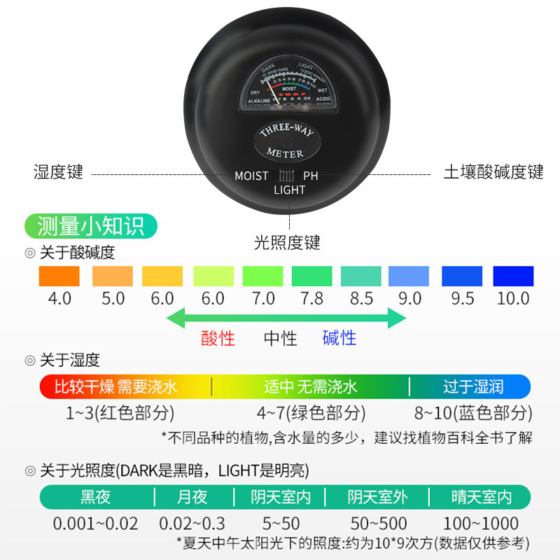 极速.2合1高精度土壤psh值检测仪园艺大棚水分测试仪土壤酸硷度测