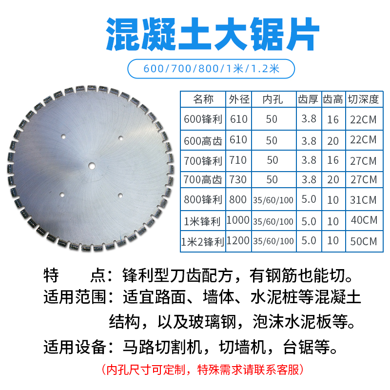 极速豫嵩山600/7m00/800/1 米混凝土马路切割片切桩片切墙机大锯