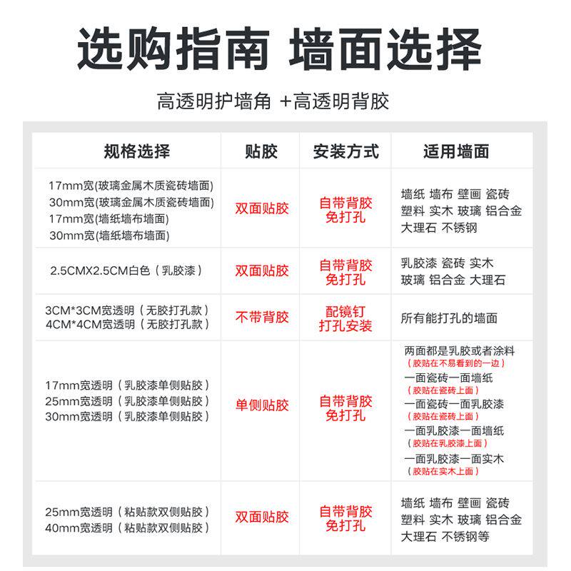 现货速发。压克力护角条壁布护墙角装饰客厅轻奢墙面墙体装饰客厅