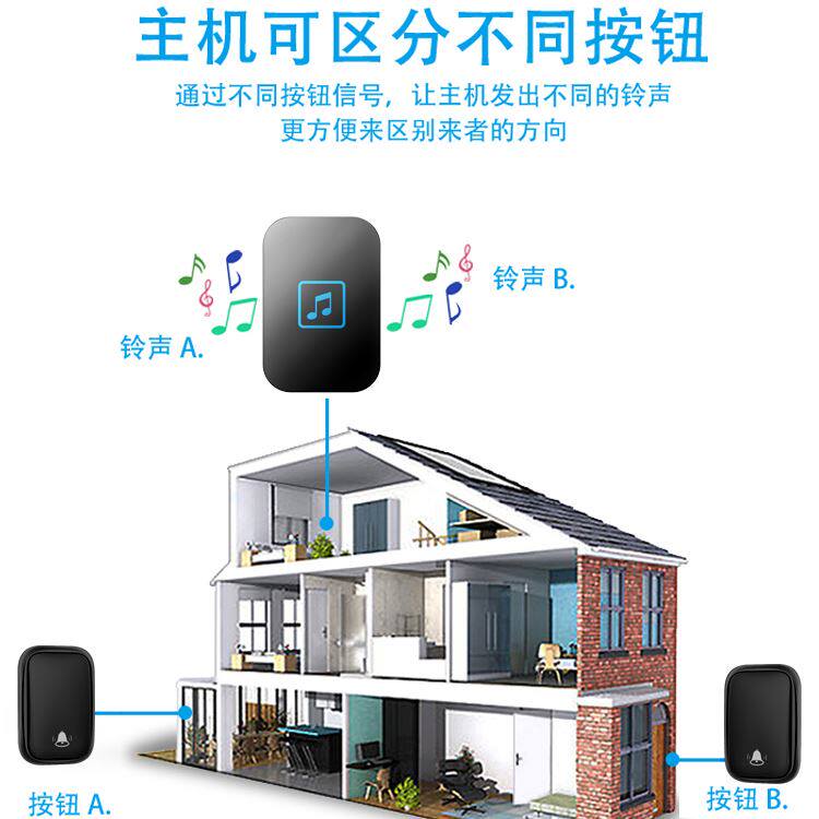 现货速发。门铃无线家用超远距离无线门铃家用智能门铃一拖二电子