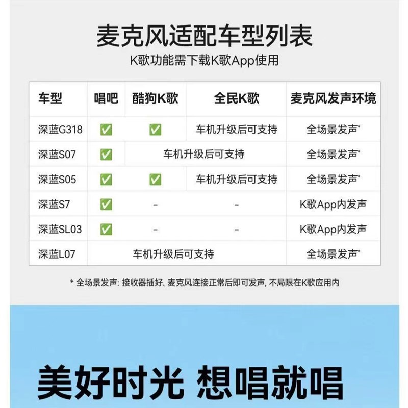 适用长安深蓝G318/Sm07/S7/SL03/CS75二代三代/UNIV/UNIT车载话筒