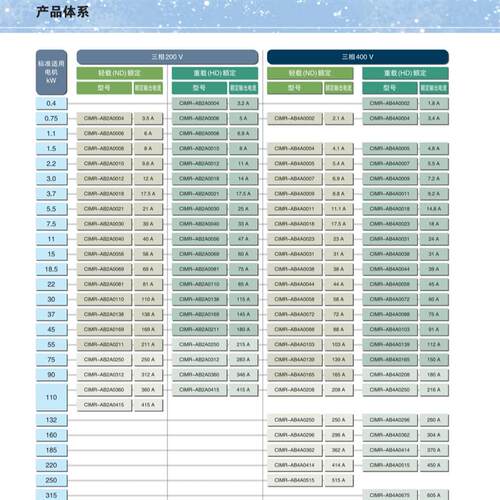 现货起重用高能变频器 CIPR-CH70B4039ABOBA 18.5kW 39A