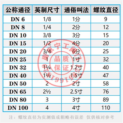不锈钢宝塔接头 外丝外螺纹转变软皮管水管接头 DN15 25 32 40 50