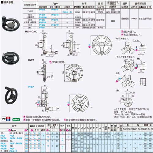 不锈钢手轮 PHLSK80/100/125/140-10/12/15