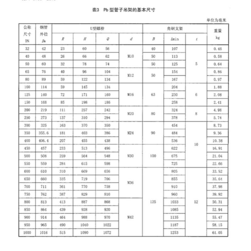 镀锌船舶U型螺栓CB/T3780-2016Pa型管子吊架U型螺丝管卡管夹抱箍,工业油品/胶粘/化学/实验室用品,实验室漏斗,淘宝优惠券,粉丝福利购,淘宝优惠卷