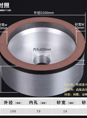 杯型树脂金刚石SDC砂轮100*20*10*5磨钨钢合金刀玻璃陶瓷白钢刀具