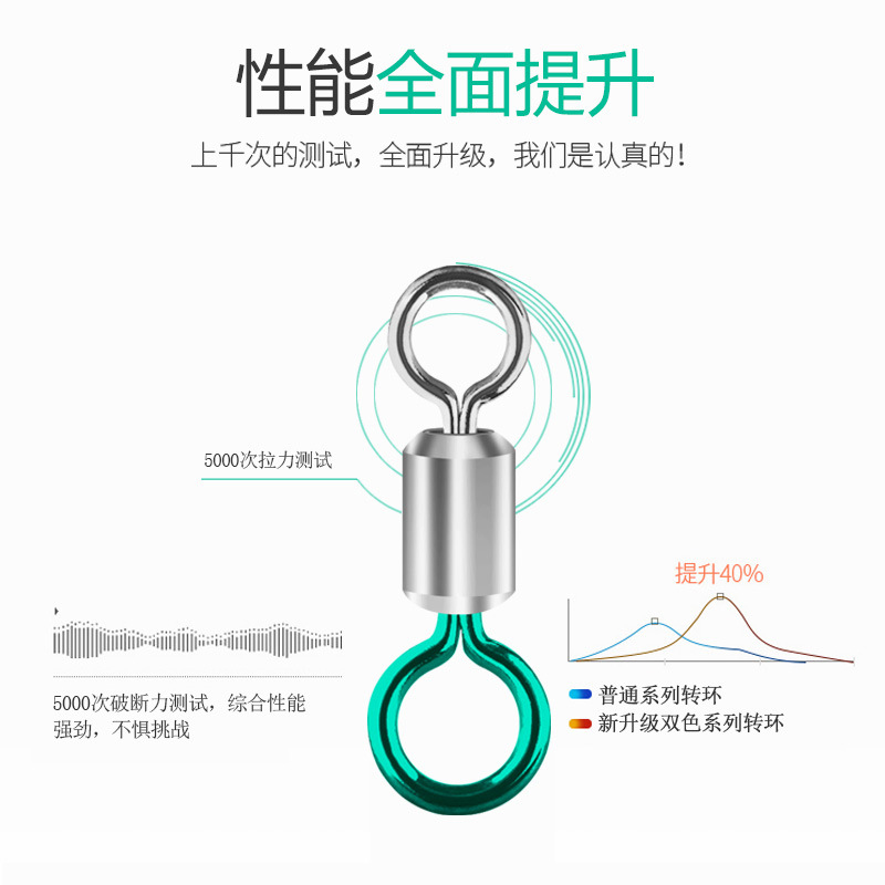 新款双色炫彩子母环高速合金8字环竞技八字环连接器钓鱼小配件