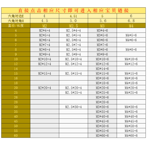 M2M2.5+4镀镍单头六角铁柱单头隔离柱单通六角柱支撑间隔柱阴阳柱