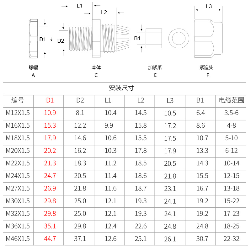 电缆防水接头M12/M16/M20/M40塑料葛兰头公制M系列固定头锁紧穿线