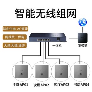 上海上门家庭别墅千兆网线更换墙内网线升级无线WIFI覆盖六七类线