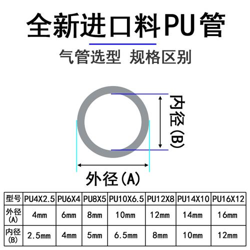 气动空压机管气泵管PU12X8mm气管高压软管带接头气钉枪风管取气管