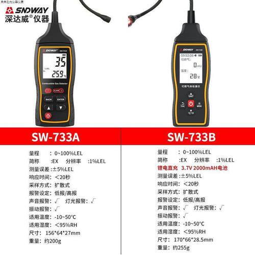 深达威SW733A可燃气体检测仪泄漏检测报警器煤气液化气甲烷天然气