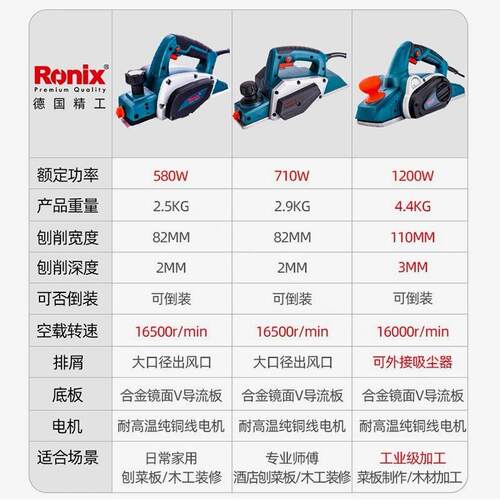 德国Ronix电刨木工刨电推刨刨木机电刨子木工电动刨子家用手提刨