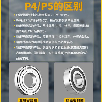 6001轴承滚珠进口精密6002型号大全6000电动车608zz 6004RS6005RS