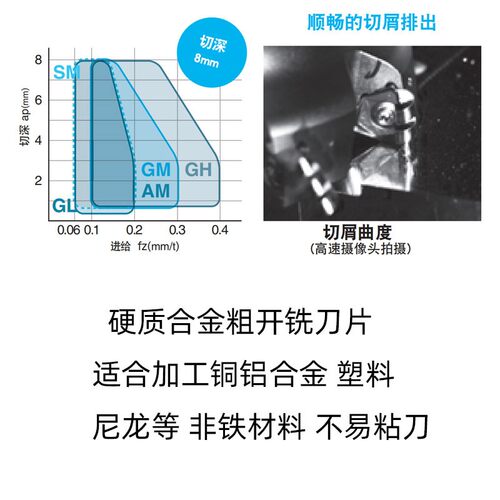 数控铣刀片加工中心铝用双面六角平面90度开粗铝用WNMU080608-GM