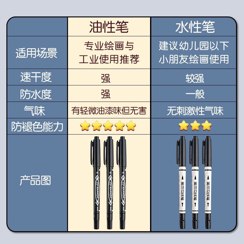 记号笔黑色勾线笔美术专用小学生勾边笔油性速干防水.防油不掉色