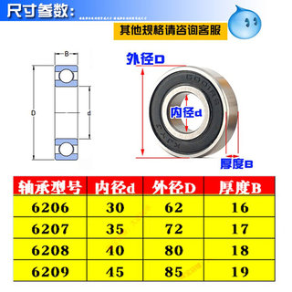 。LYC原厂正品洛轴 深沟球轴承6206E-2RZ 6207 6208 6209 6210