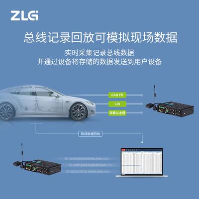 热销ZLG致远电子 车载多通道CANFD-400ER/600EWGR数据记录终端稳