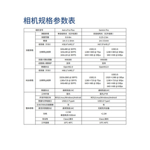 Plus深度相机摄像头双目ROS视觉SLAM奥比中光Gemini Pro Astra