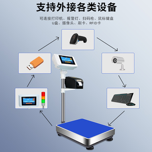 碳带热敏不干胶标签打印电子台秤可连WIFI智能触屏打印称U盘记