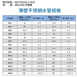 304薄壁不锈钢双卡压式 管件内螺纹移动活接水管转换移动螺母接