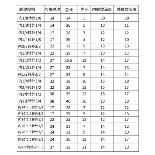 内外丝直通转接头304不锈钢加厚高压压力表内外丝转换头公英互换