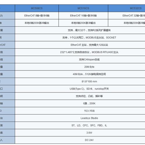 雷赛中型PLC运动控制器32轴EtherCAT+6轴脉冲控制MC516CS/MC532CS