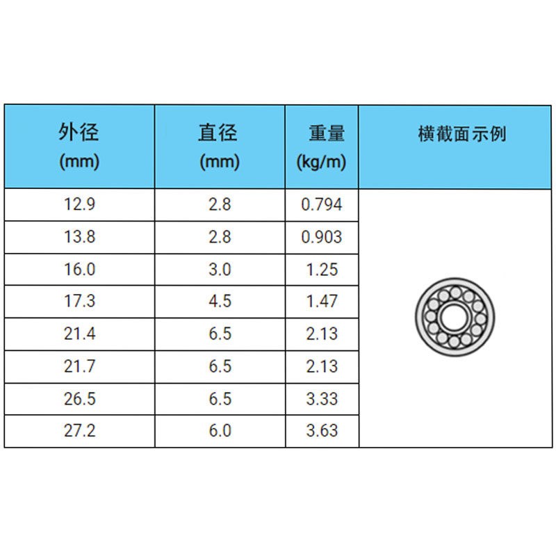 热销吹氧熔枪专用切割清砂氧熔棒吹氧棒焊管氧弧熔断棒高精度焊接
