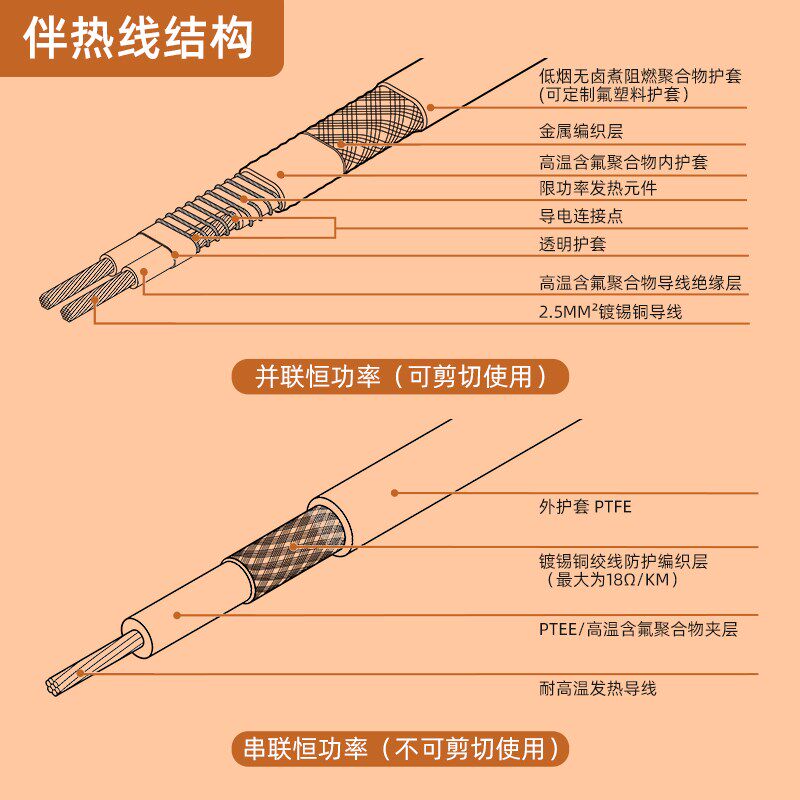 热销工业级并联恒功率伴热带管道控温伴热储罐维温加热电缆防冻电
