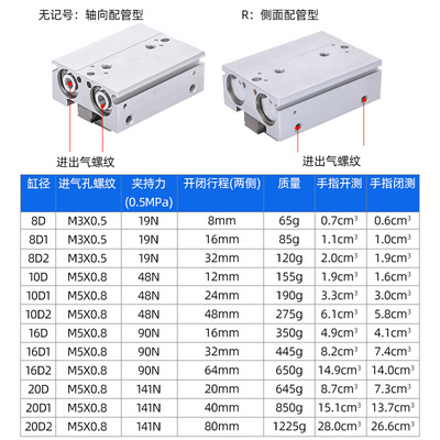 。优质薄型导轨手指气爪气缸MHF2-8D-12D-16D-20D-D1-D2-DR-D1R-D
