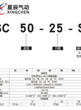 星辰气动 SC32/40-25-50-75-100-125-150-200-250-S 带磁标准气缸