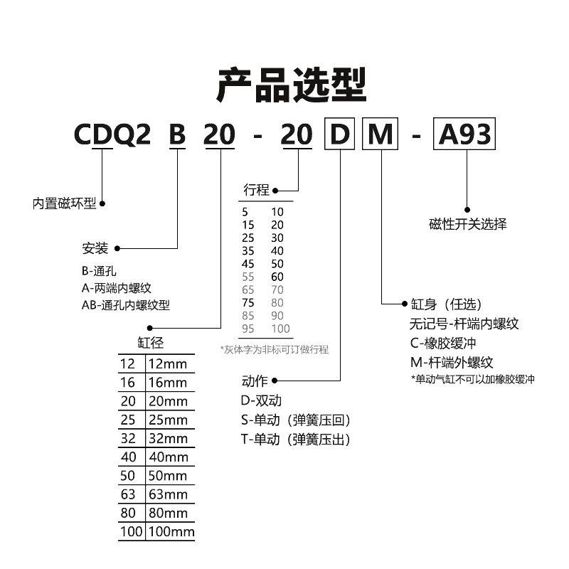 星辰带磁气缸ACQ/CDQ2B12/16/20-25-5D-10D-15-20-25-30-50-75/DM