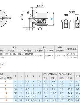 带法兰型球头柱塞FBPJ/FBPJS5/6/8/10/12/14/16