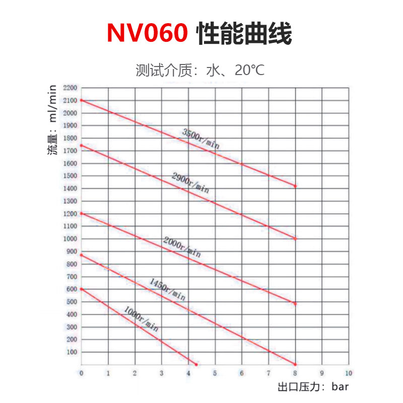 推荐NV060 0.6cc/r不锈钢微型磁力驱动齿轮泵24V直流无刷齿轮自吸