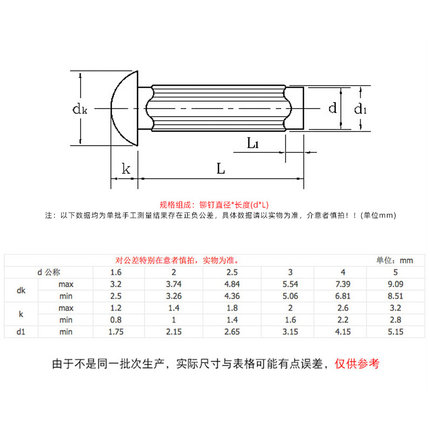 。M2M2.5M3M4M5不锈钢304标牌铆钉 滚花铆钉 铭牌商标实心铆钉GB8