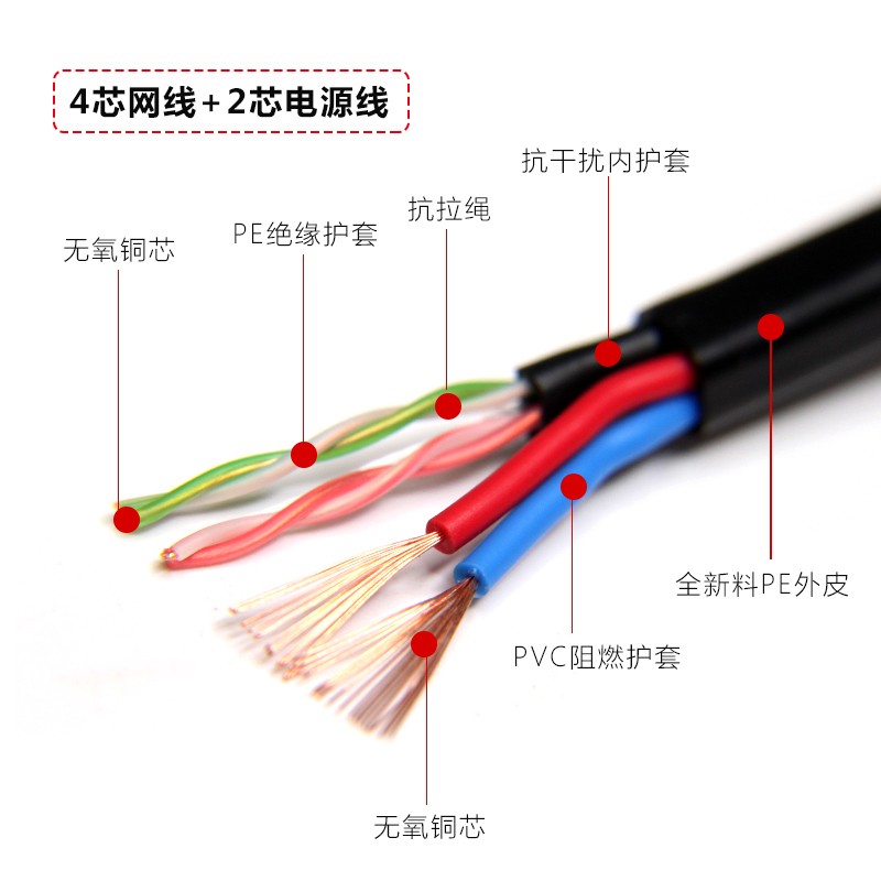 网络监控线4芯8芯网线电源一体线室外复合双绞线无氧纯铜300米